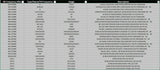 UK 2-PIN Programming/software Cable + Baofeng Radios + Scanning Directory 2023