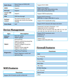 Unbranded 5G mobile Wi-Fi device UK with advanced connectivity features for seamless internet access