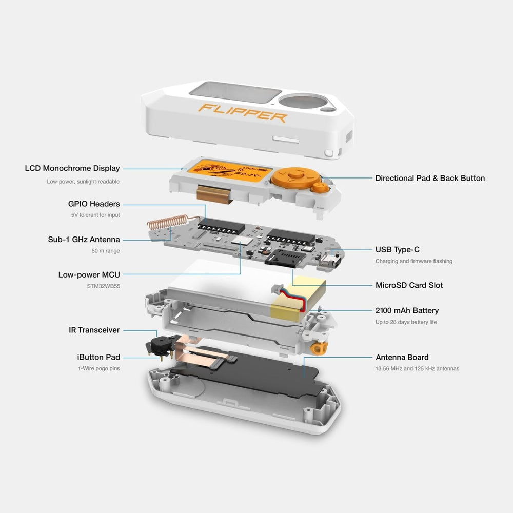 Exploded view of Flipper Zero 2025 mod UK showing components like battery and LCD display for better clarity