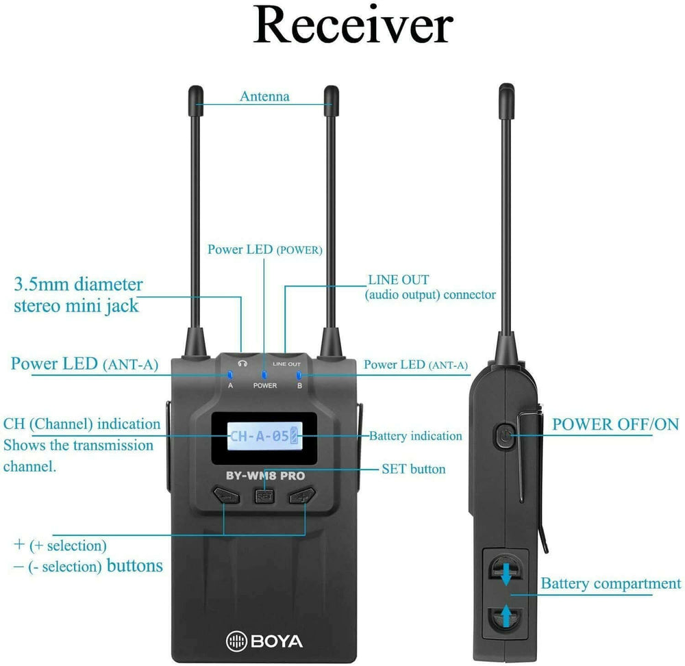 Rugby Radios UK BOYA £65 UK SELLER BOYA RX8 Pro Digital Wireless dual channel receiver Suitable for the WM6 and WM8 series as well as the TX8 Pro Includes RX8 Pro Wireless receiver unit for the BY-WM8 PRO system. Multiple receiver units can be used at the same time for a multiple output camera setup Reliable, broadcast-quality audio, Easy-to-read LCD displays UHF Frequency Range: 568 MHz - 599 MHz; 48 selectable channels in 2 groups Operating Range: Over 330-feet (100m) in open areas or 200-feet (60m) with