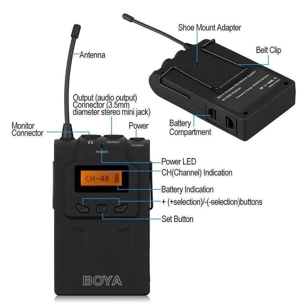 1 x BOYA BY WM6 Lavalier Clip Wireless RECEIVER ONLY 608