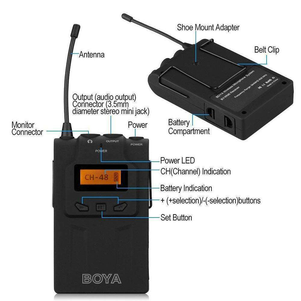 1 x BOYA BY-WM6 Lavalier Clip Wireless RECEIVER ONLY 608-613Mhz UHF - UK stock