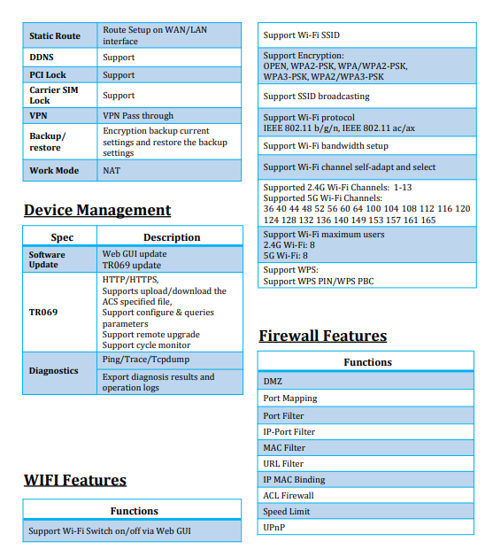 Unbranded 5G mobile Wi-Fi device UK with advanced connectivity features for seamless internet access