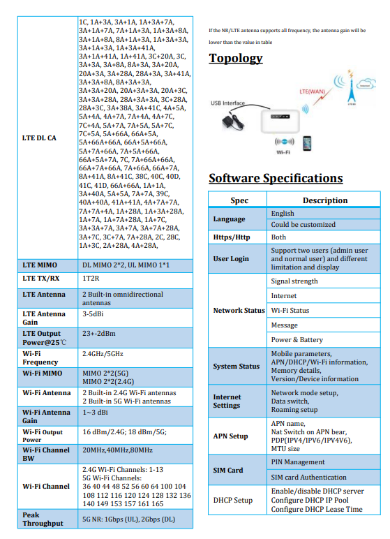 Unbranded 5G mobile Wi-Fi device UK with advanced connectivity features and specifications
