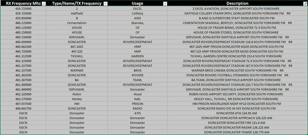 Baofeng programming cable for easy configuration of walkie talkies and PMR446 radios