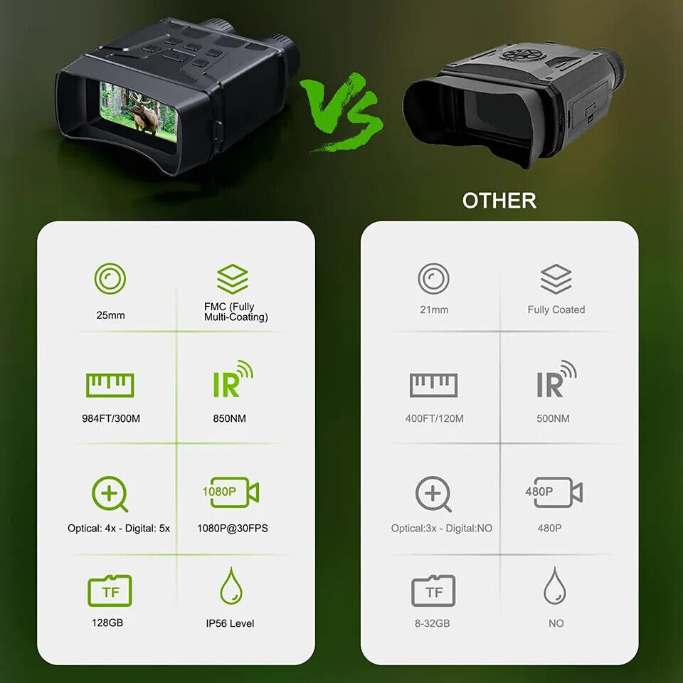 Digital night vision monocular comparison features with infrared specifications and image quality metrics