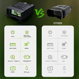 Digital night vision monocular comparison features with infrared specifications and image quality metrics