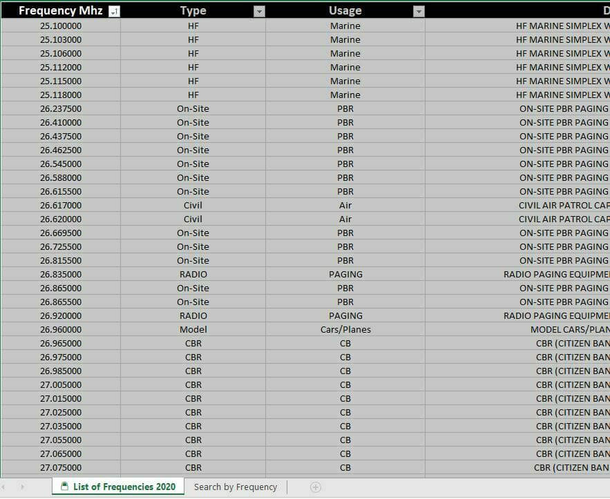 Download UK Scanning Directory Spring 2025 frequency chart showing marine and PBR radio scan data