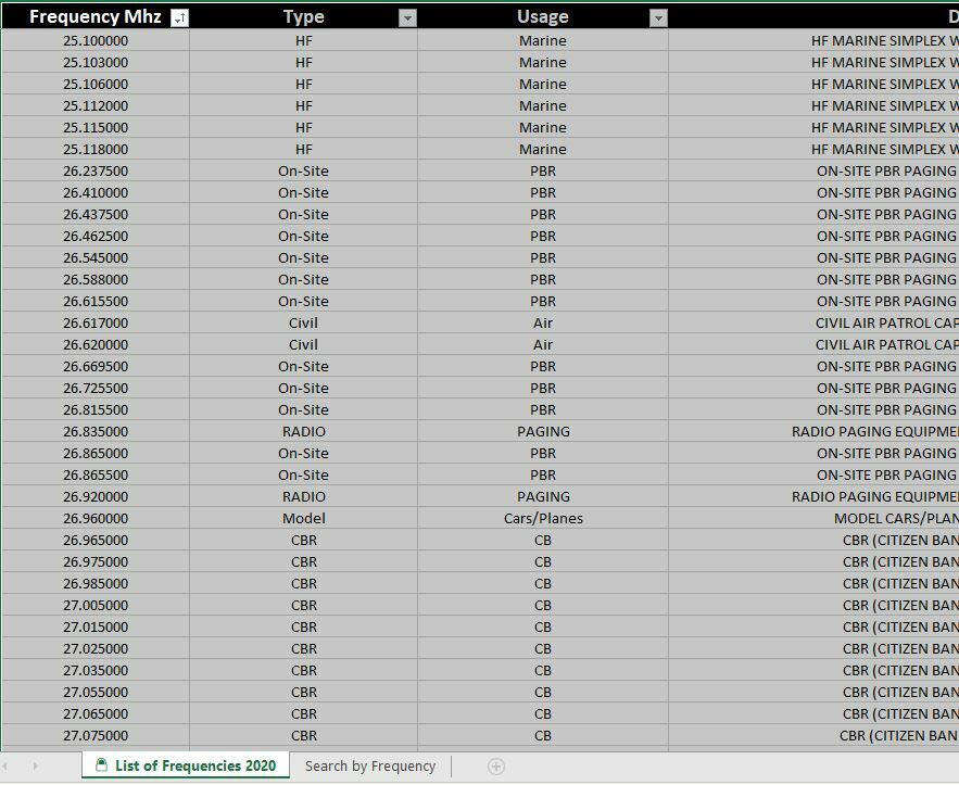 UK radio scanning directory 2025 with frequency lists and types for amateur radio communication